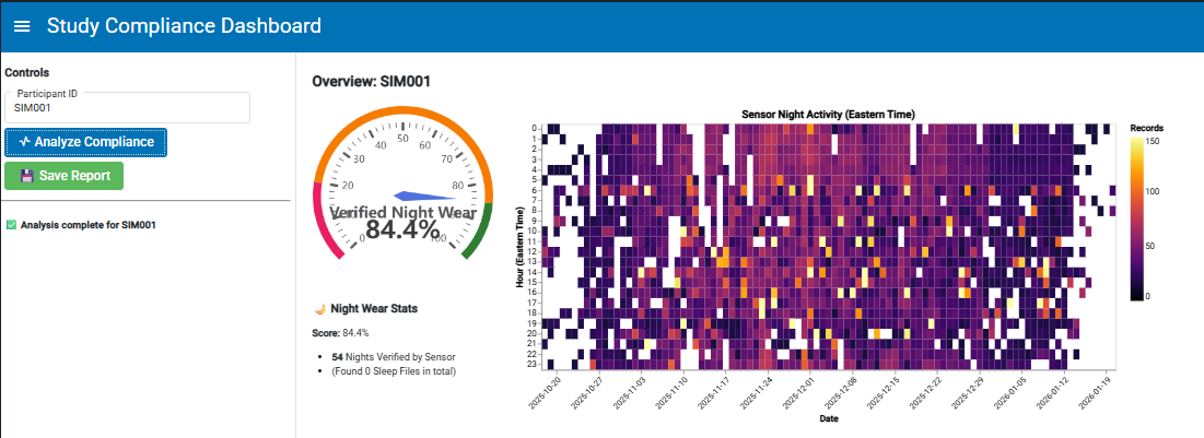 Heatmap showing good compliance with consistent activity density during sleeping hours